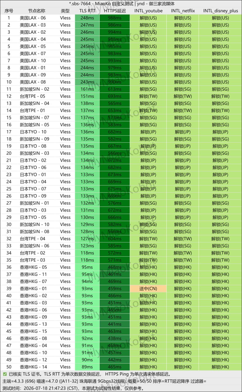 DNS 泄露与 WebRTC 防污染实测